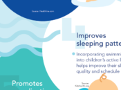 Health Benefits Swimming Your Infant Toddler Infographic