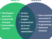 Data Science Analytics: What’s Difference?