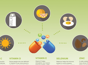 Infographic: Best Vitamins Minerals Boost Your Immune System