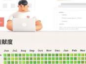 China Working GitHub Alternative Called ‘Gitee’