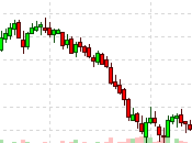 Federally Fueled Friday Powell Gives Finish