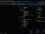 Overclock Your