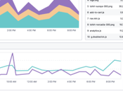 Best Uptime Monitoring Tools 2020