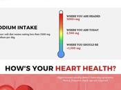 High Blood Pressure Hypertension Know Treat