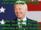 Biden Millions More Spend Than Trump Does