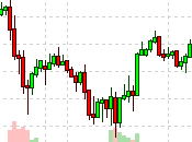 Terrible Tuesday Powell Says Faces Slow, Uncertain Recovery