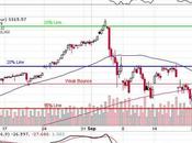 Weak Bounce Wednesday