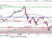 TGIF Ending Week With Whimper