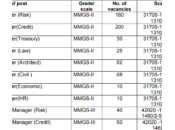 Punjab National Bank Recruitment 2020 Specialist Officer Posts Last Date 29.09.2020