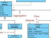 Overview Diagrams Their Functions