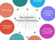 Benefits Recruitment Process Outsourcing