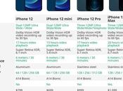 What’s Difference? ProWellTech