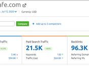 Ahrefs Semrush: Which Tool Best?
