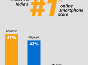 Best Budget Smartphones Amazon Great India Sale