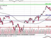 Week Ahead Election Looms Large