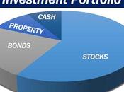 Protect Value Your Investment Portfolio