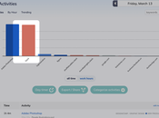 RescueTime Alternatives Comparisons
