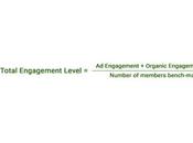 LinkedIn Launched Company Engagement Report [Explained Everything]
