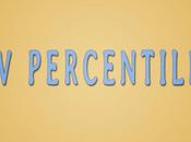 What Percentile