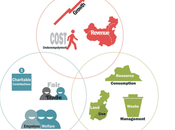 Benefits Embracing Genuine Approach Corporate Social Reponsibility