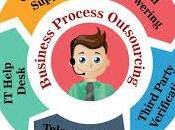 Business Process Outsourcing Help Companies Save Money