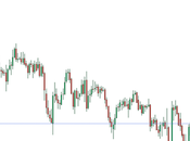 Japanese Remains Positive with Weakening Dollar