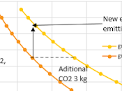 Much Radiation 'trap'?