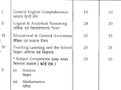 Goveernment Exam Previous Year Question Paper