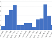 Songs Xmas Playlist Release Date