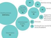 Trillion Dollar Tuesday Another Stimulus