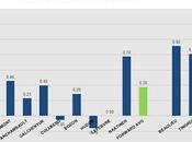 HABS PROSPECTS: Defensive-zone Risk/reward Rating
