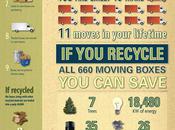 Save Trees: Recycle Your Moving Boxes