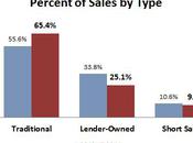 June Market Update Continued Signs Improvement