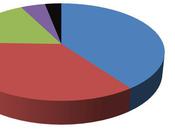 When Does Ultra Running Start?