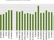 HABS: Player Possession-ratings Zone