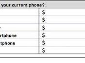 Survey: iPhone' Value 313, Android's