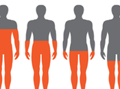 What Consequences Bioavailable Testosterone Level Natural Solution?