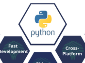 Python Fintech Applications