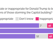 Most Voters Blame Trump Rioting U.S. Capitol