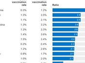 Black Americans Getting Vaccinated Lower Rates Than White