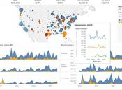 Best Data Visualization Tools 2021