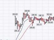 Flip Floppin’ Friday Closing Wild Week