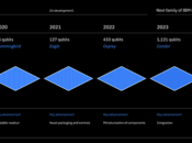 Unveils Roadmap Quantum Computing, Promising Times Faster Program Execution