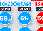 Gender Alignment Democratic Republican Parties