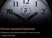 Insomnia: Symptoms, Causes Treatment