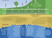 Environmental Projections Anthropocene Epoch