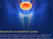 Interstitial Cystitis: Symptoms, Causes Treatment