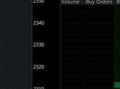Weakening Wednesday Markets Turn Down Ahead