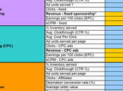 Ways Increasing Revenue Streams Your Online Business