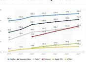 Hulu Works What Makes Great Inspiration Entrepreneurs?